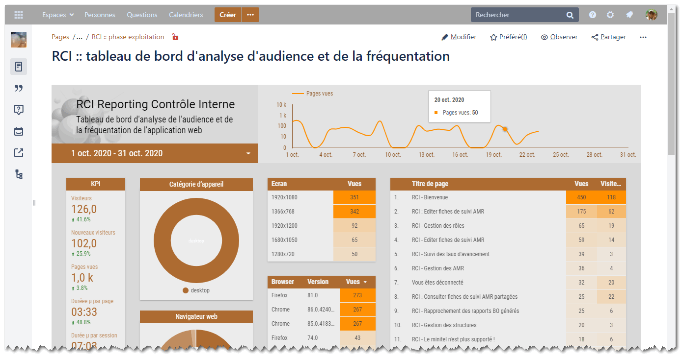 ConfluenceUserMacro-GoogleDataStudio_report3.png