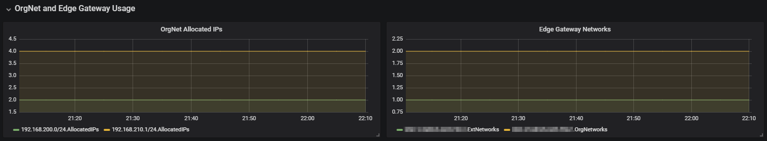 Dashboard-NetAndEdge.png