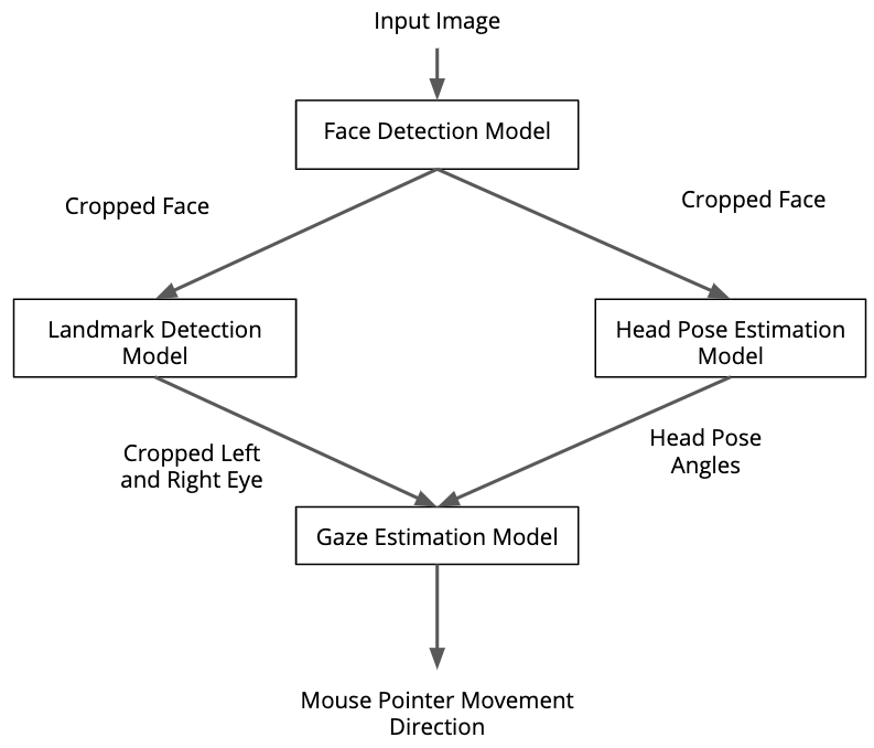 model_pipeline.png