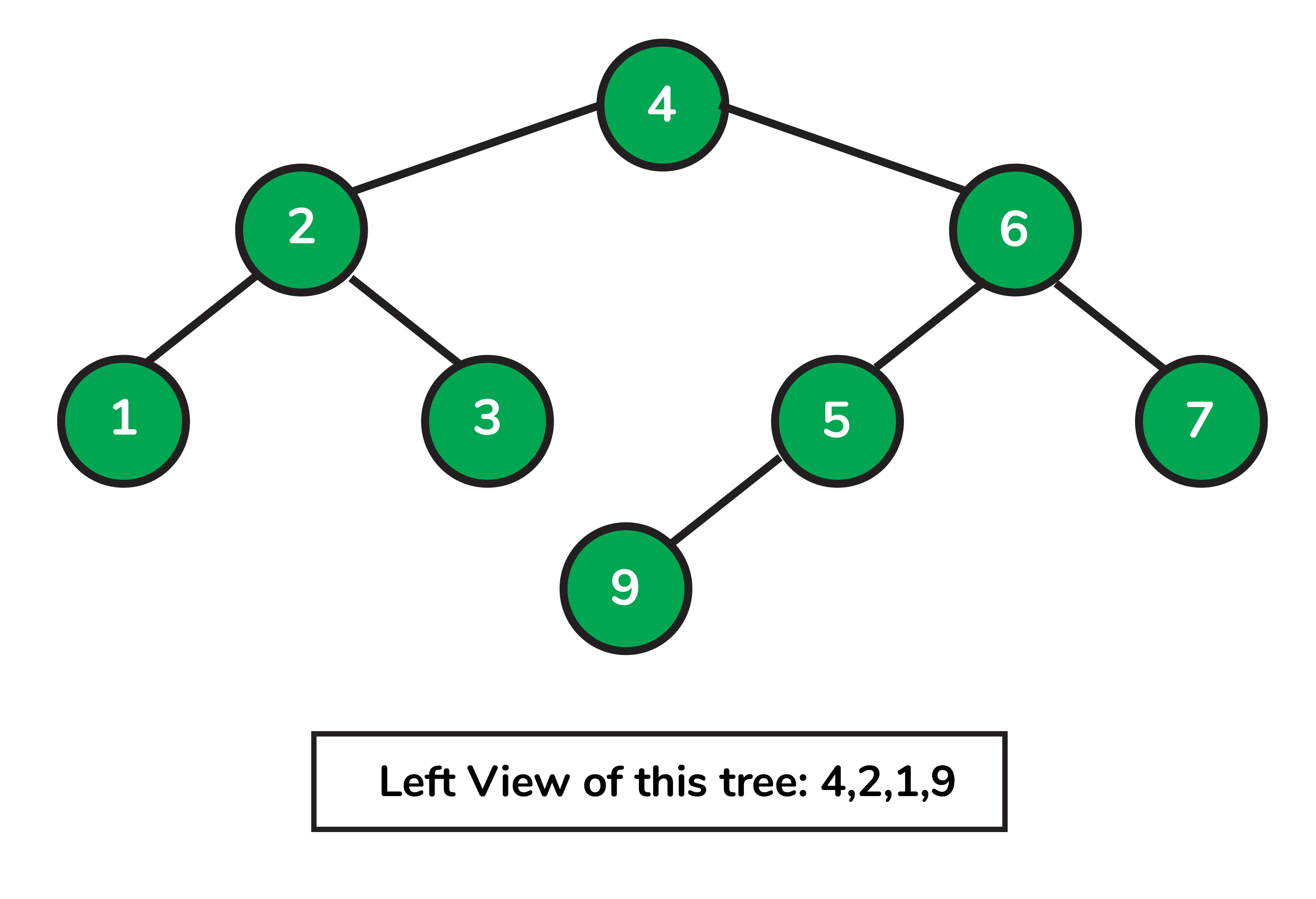 left-view-binary-tree.png