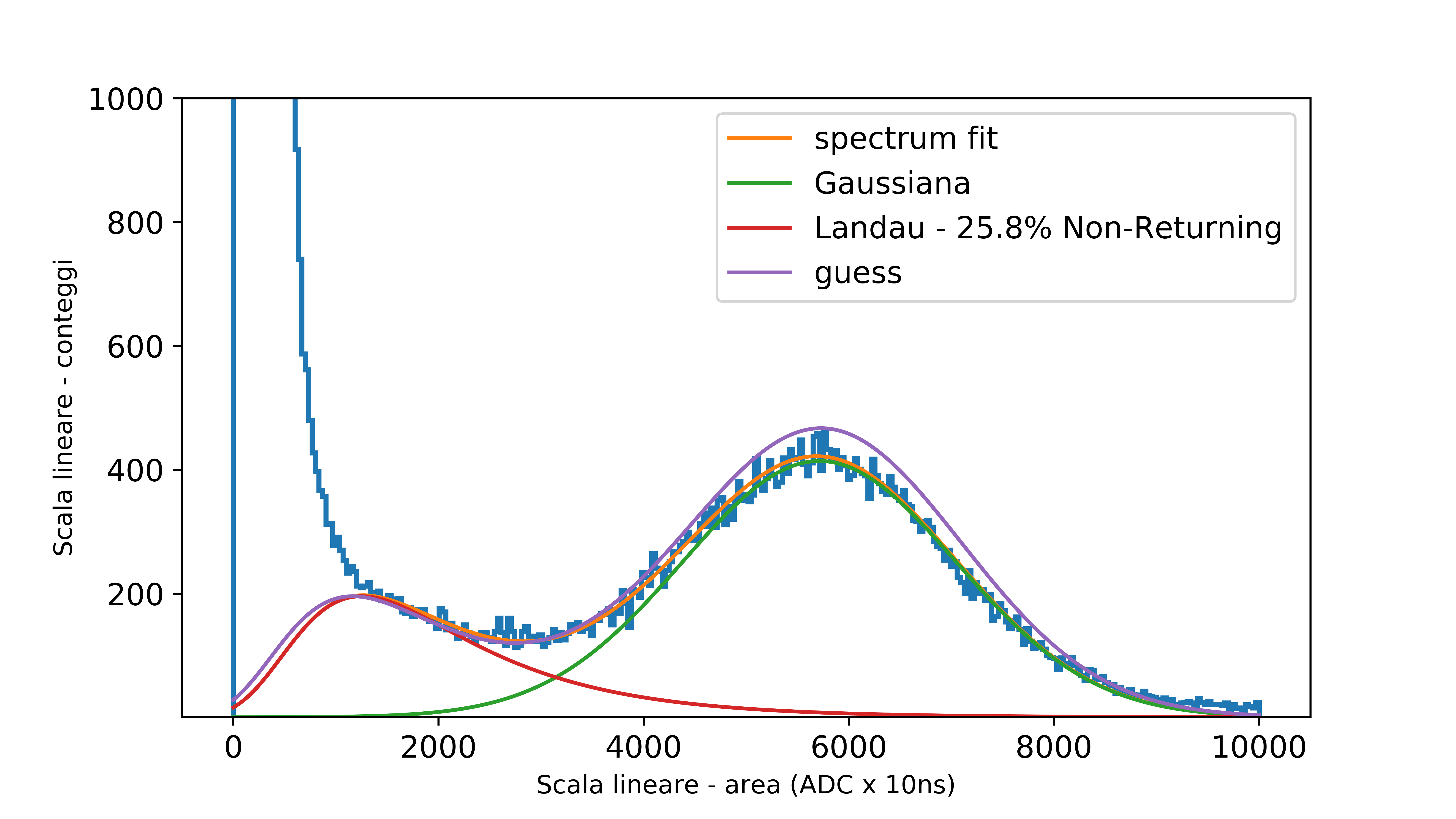 fit_Gauss_Landau_data.png