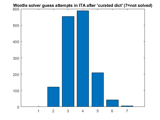 ita-curated-bars.png