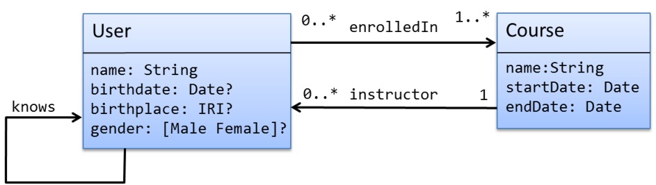 UMLClassDiagram.png