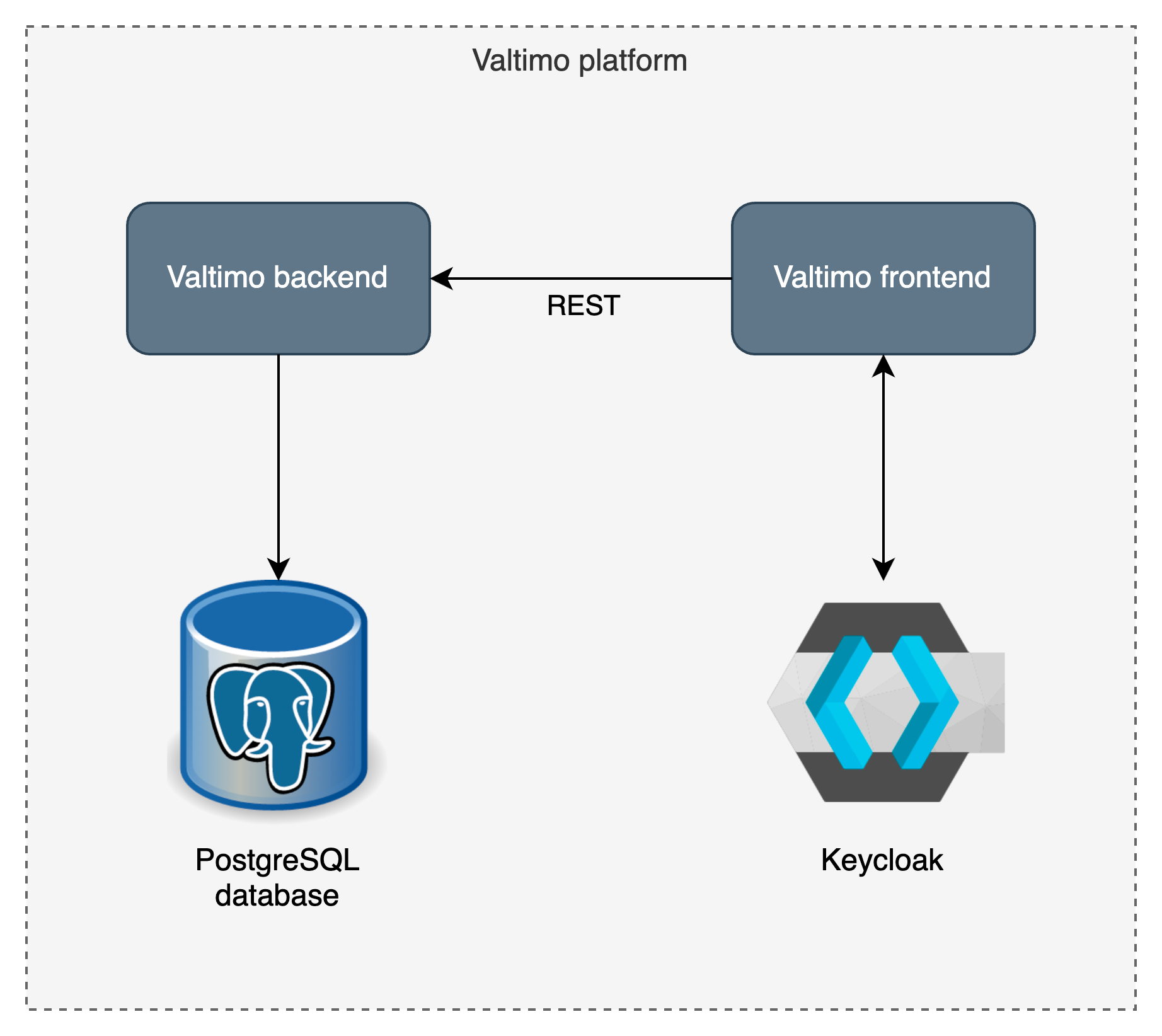 valtimo-platform.png