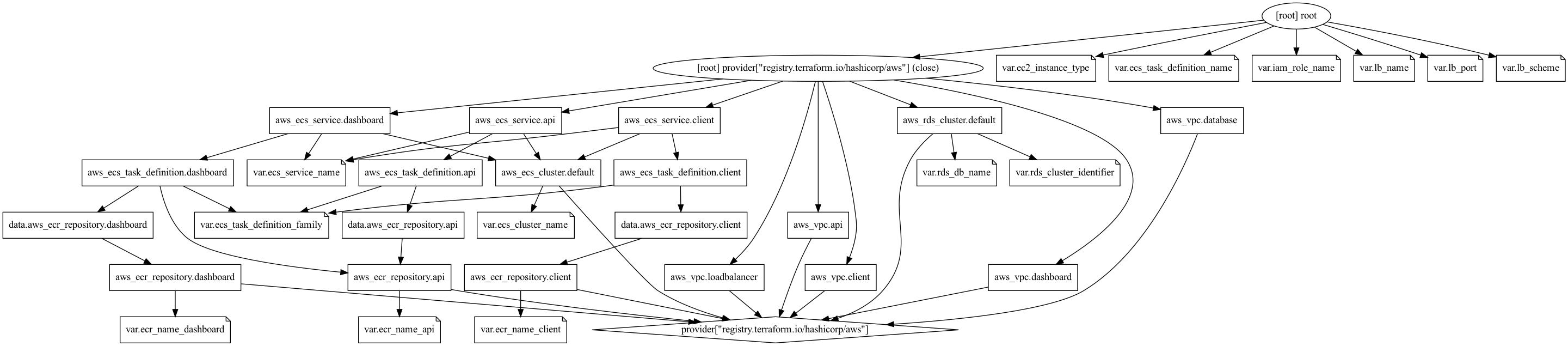 graph.png