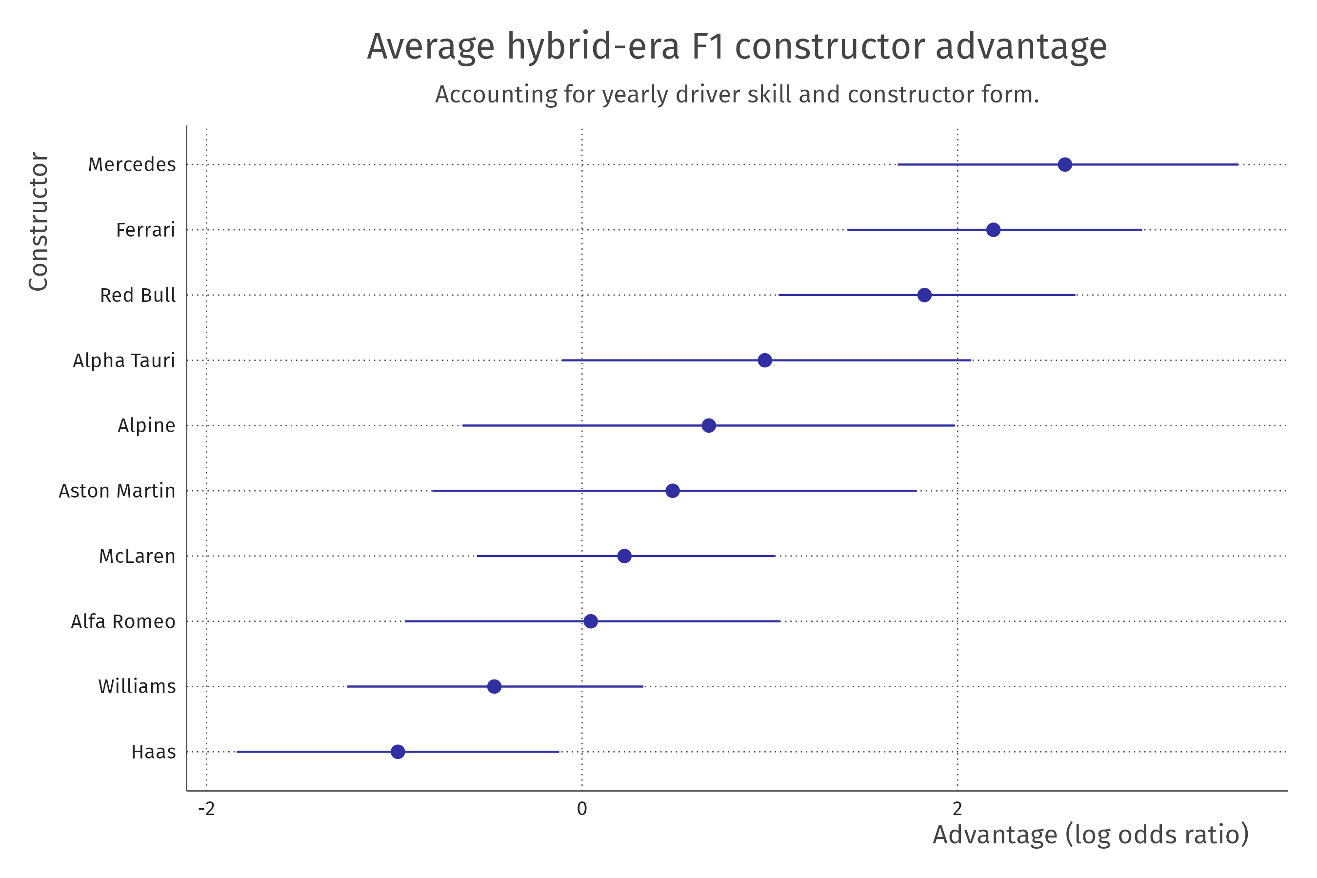 plt_advantage_avg.png