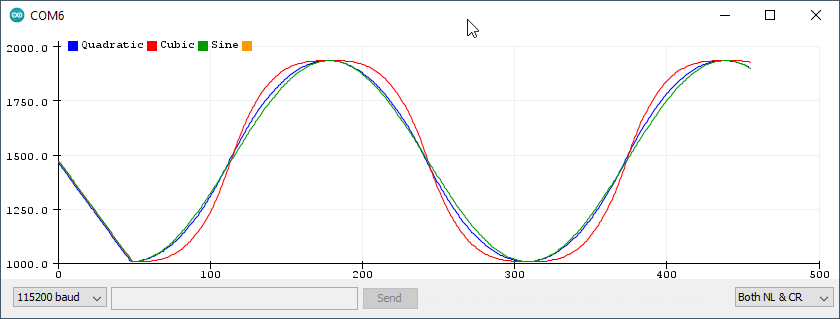 ComparisonQuadraticCubicSine.png