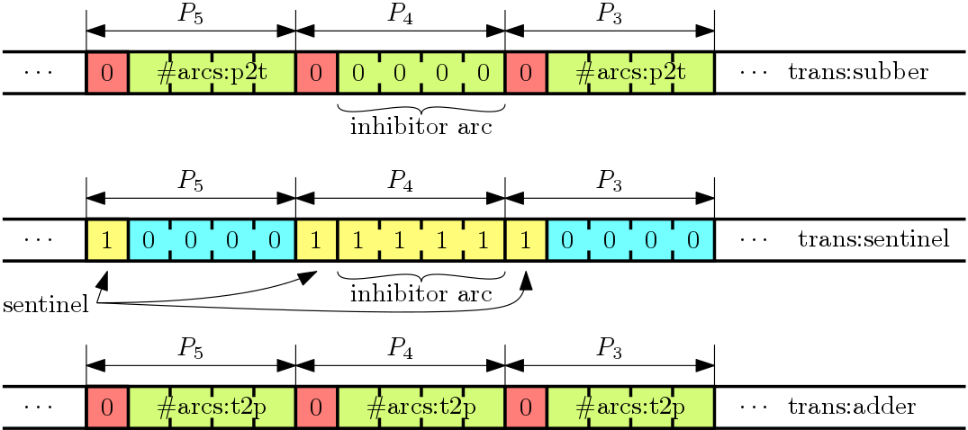 bitfieldvec-transmap.png