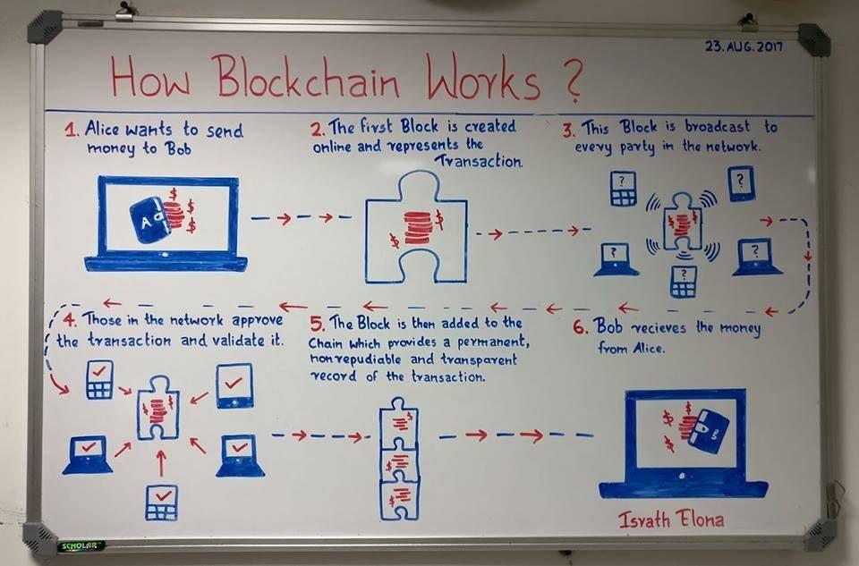 blockchain-works.jpeg