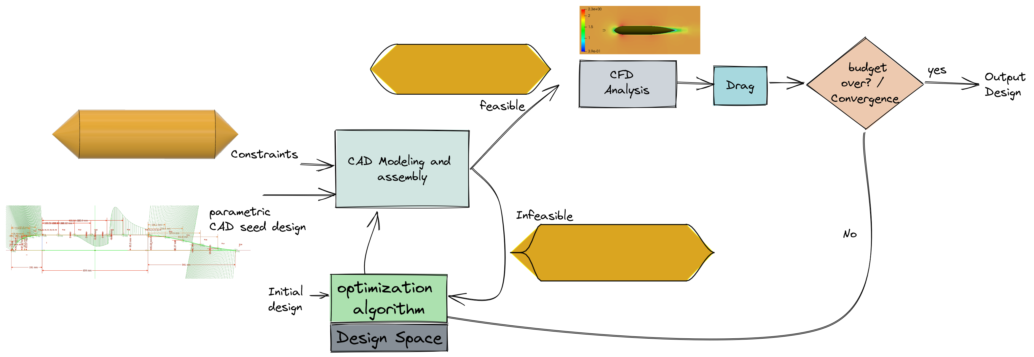 constrained-BO_cad_cfd.png