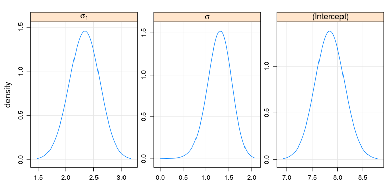 README-plot_prof-1.png