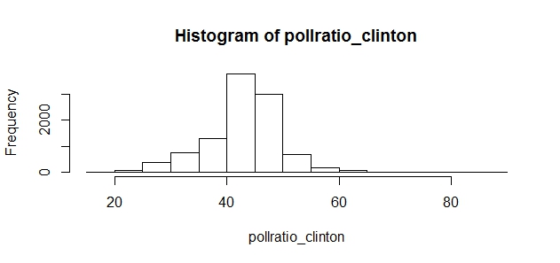 poll_clinton.jpeg