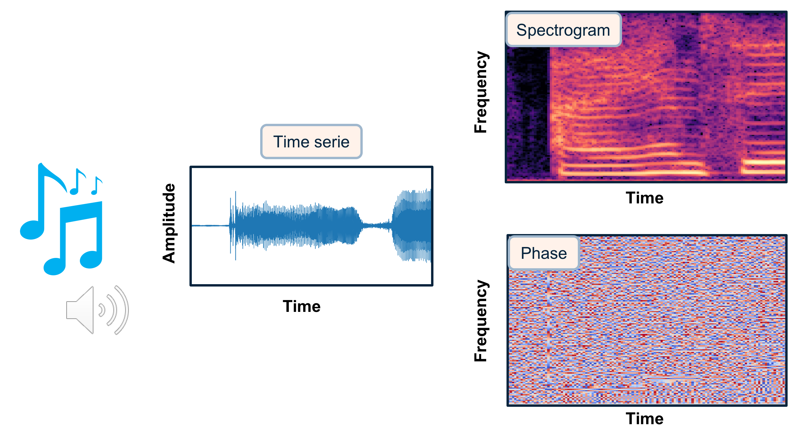 sound_to_spectrogram.png