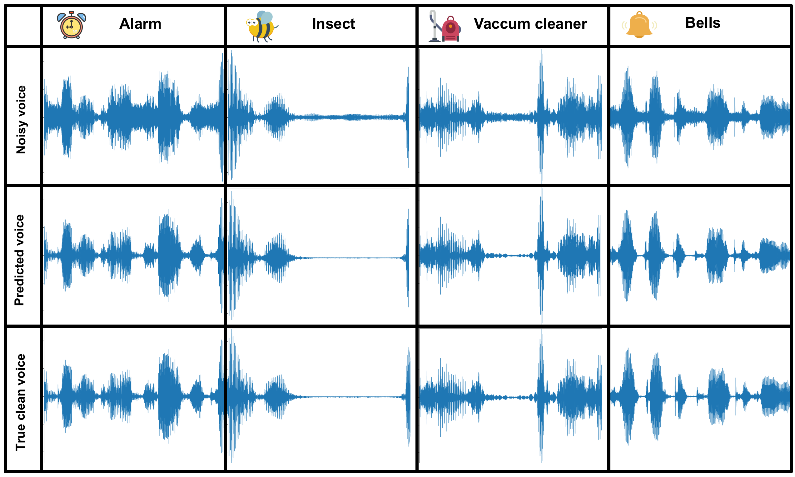 validation_timeserie_examples.png