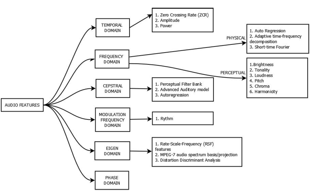 Audio Feature Classification.PNG