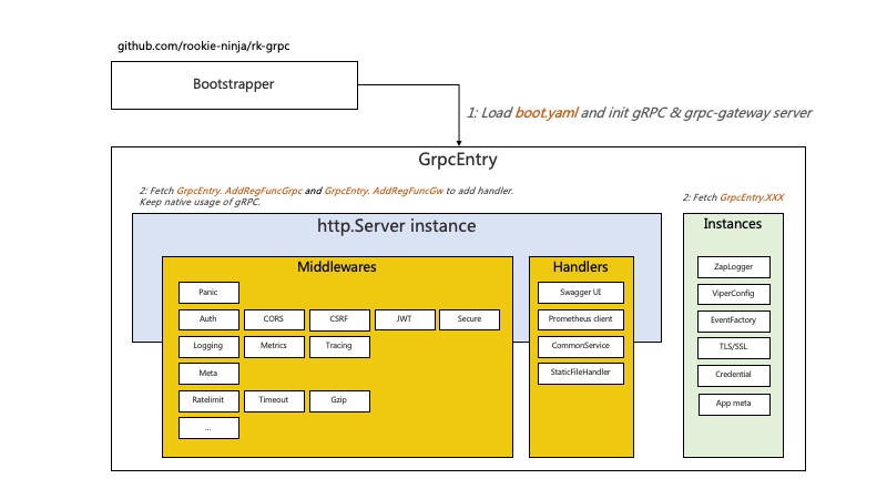 grpc-arch.png