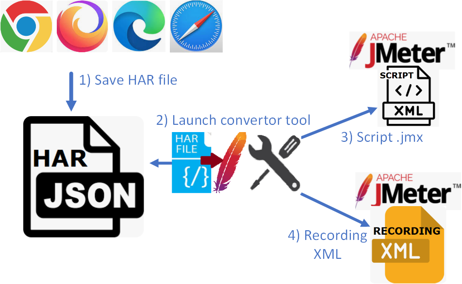 browsers_har_convertor_script_record.png