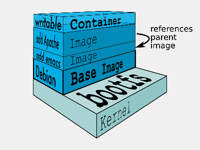 docker-filesystems-multilayer-small.png