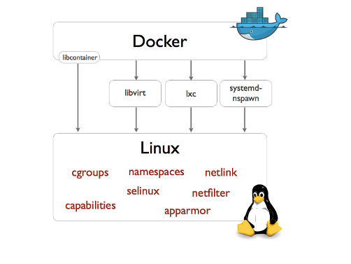 docker-isolation-small.png