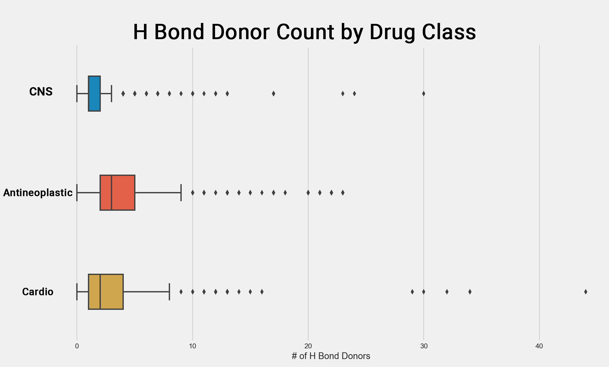 hbond_donors.png