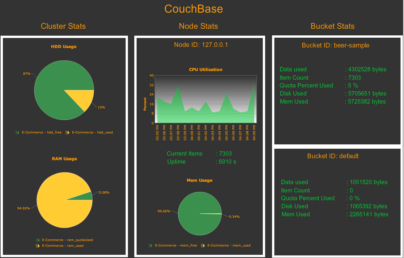 CouchBase Dashboard.png