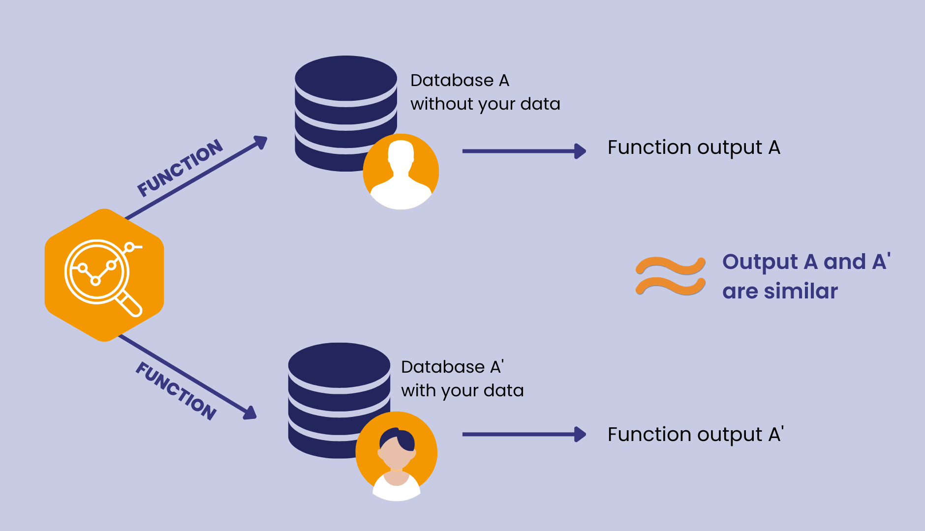 diff_privacy.png