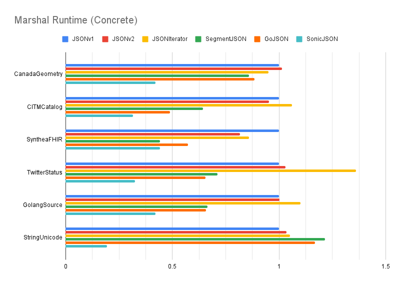 benchmark-marshal-concrete.png