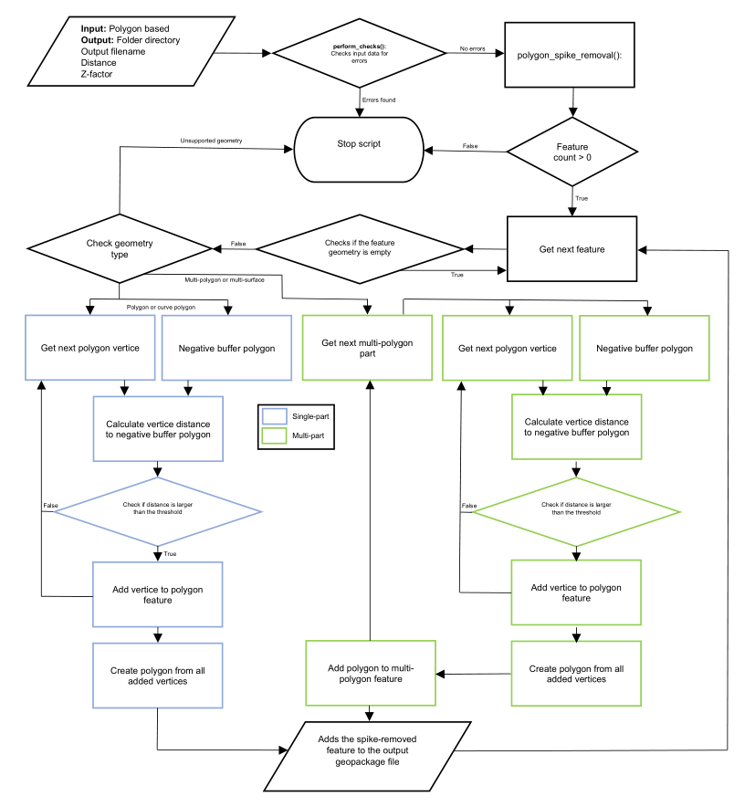 flow_diagram.png