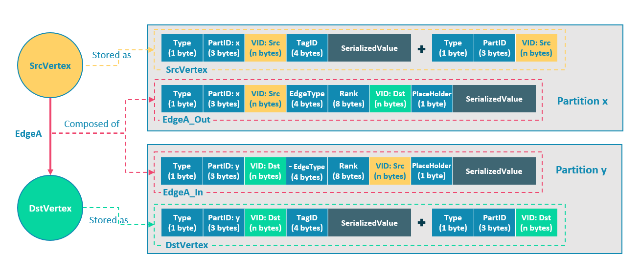 partitioning by edge