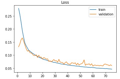 age_loss.jpg