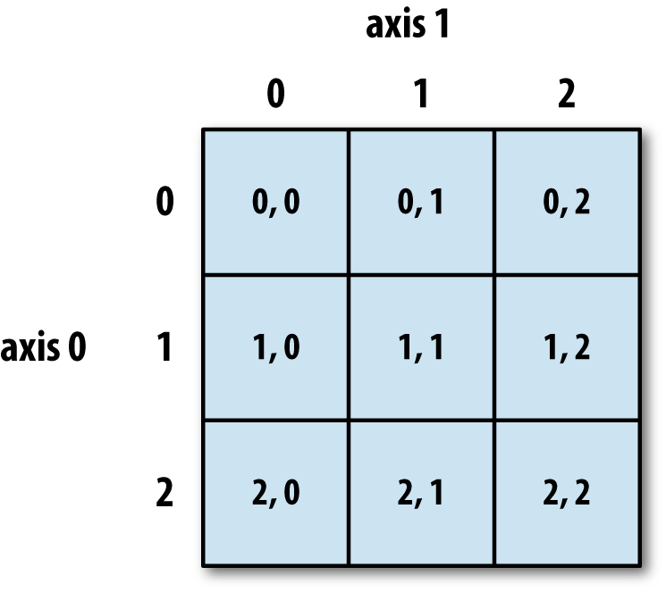 Numpy-part-2-2nd.png