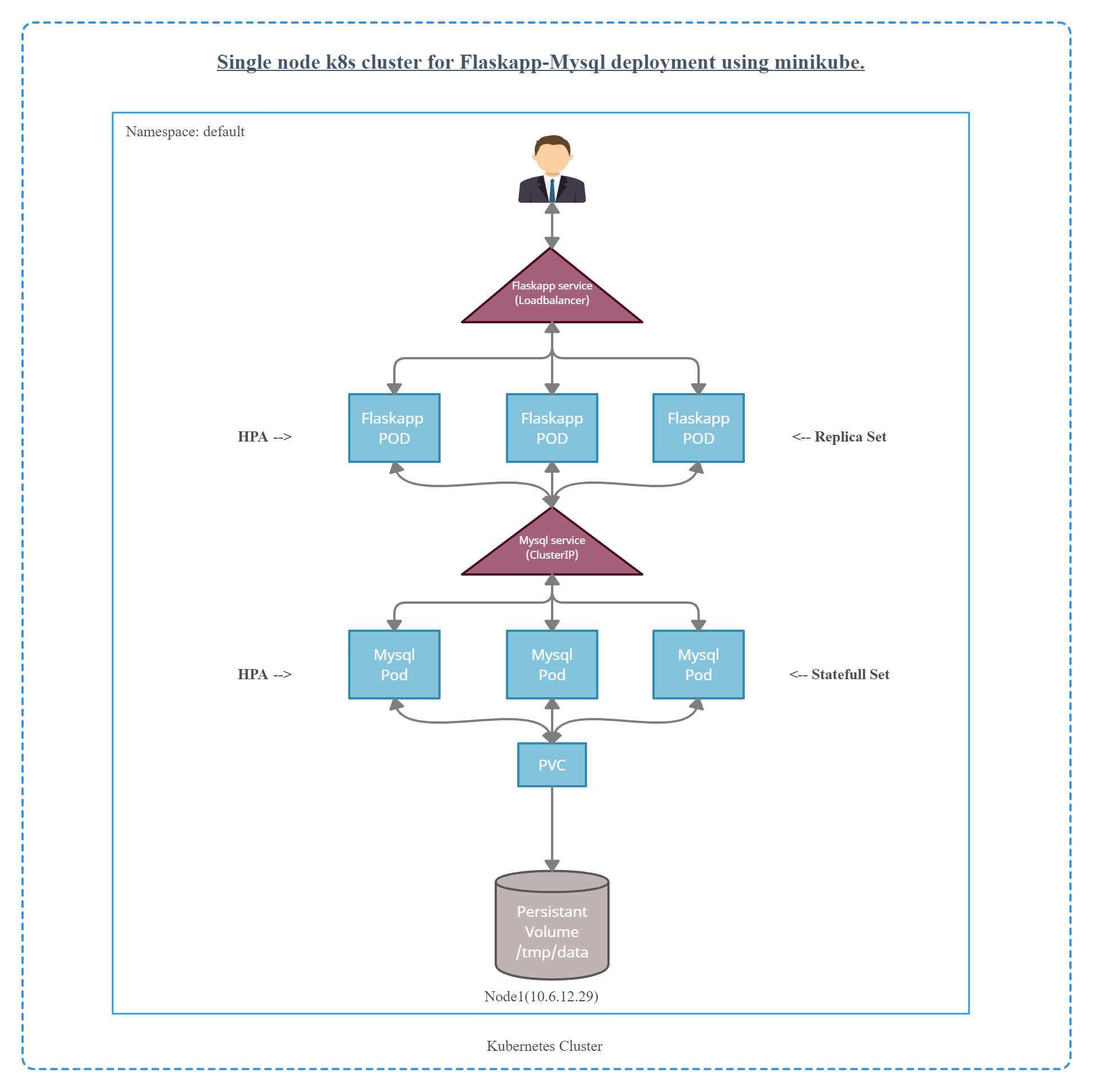 minikube cluster.png