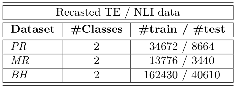 recasted-data-distribution.png