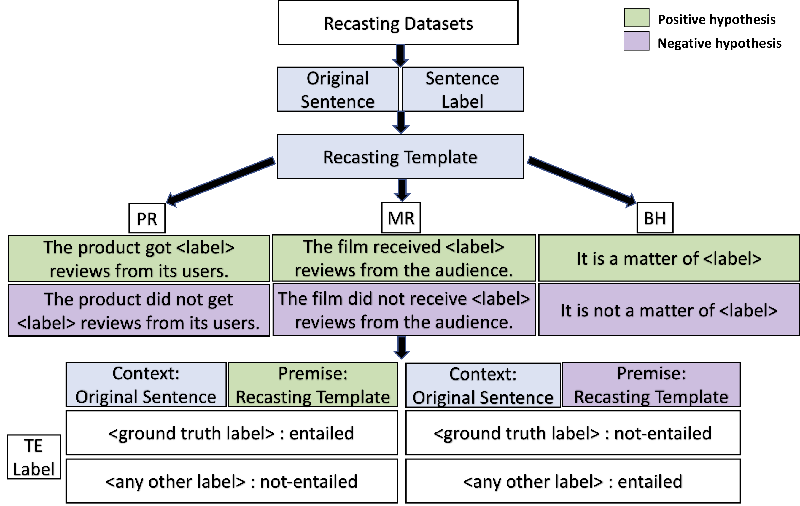 recasting-template.png