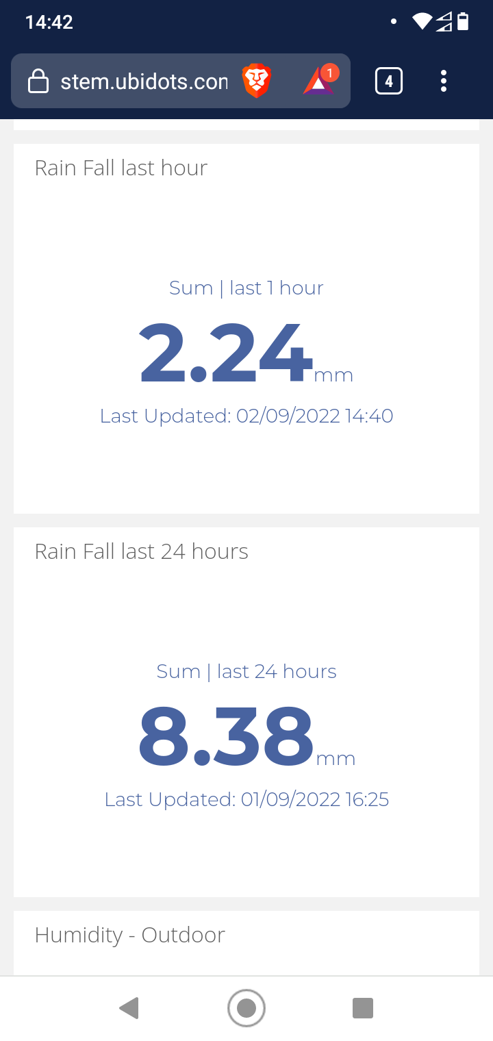 screenshot-rainfall-dashboard.png