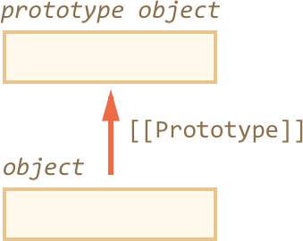 object-prototype.png