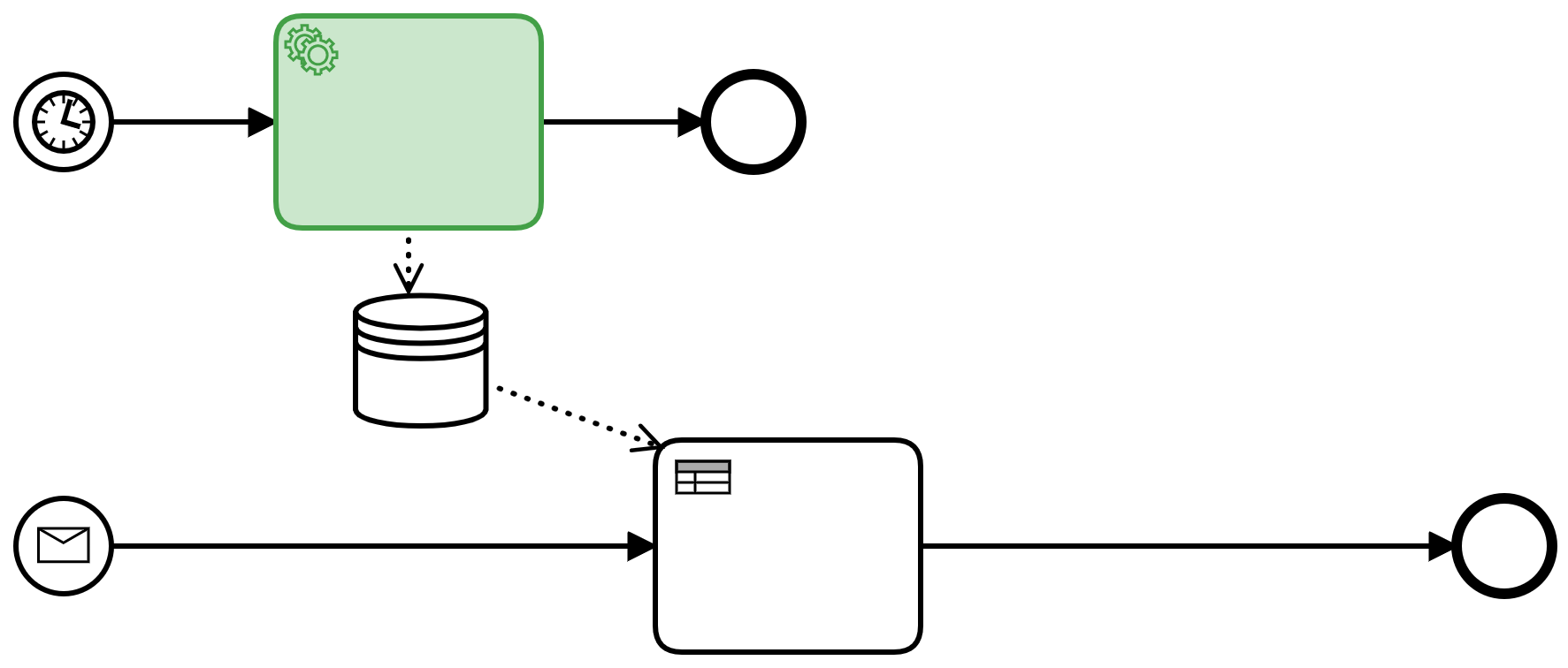 dmn-as-runtime-environment.png