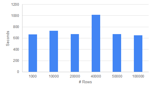 TGAN_Categorical_Rows.png