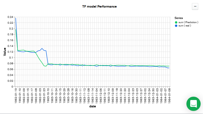 MLCharts.png