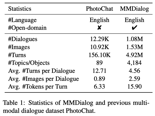 DatasetStatistics_1.png