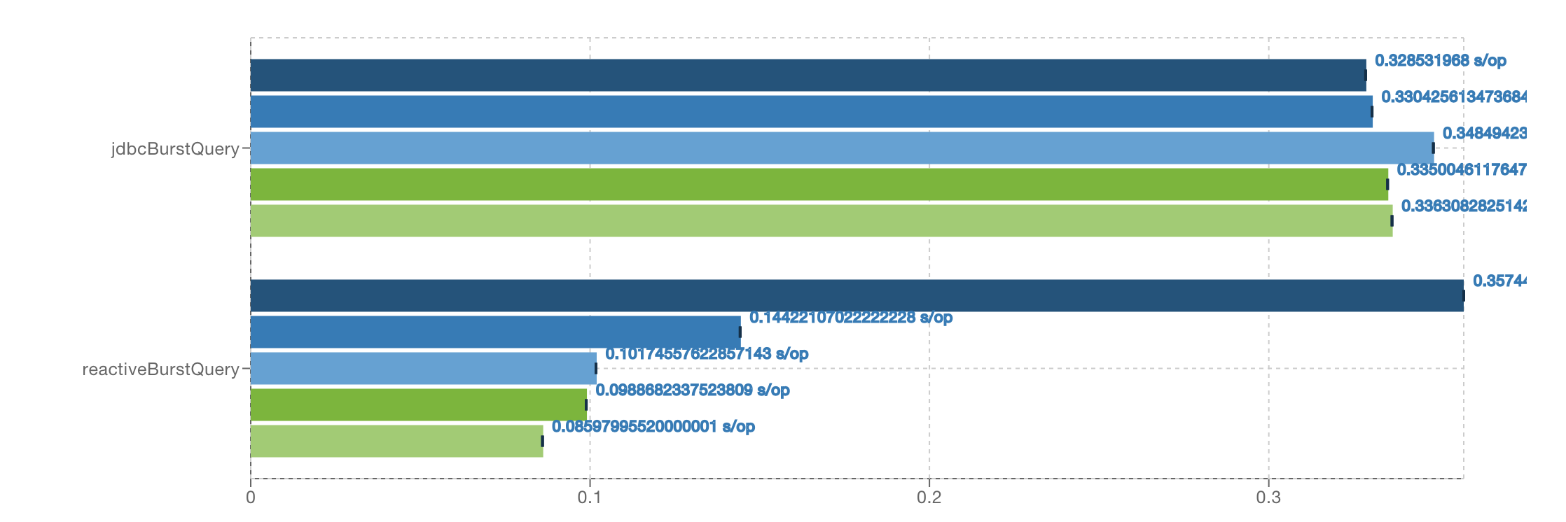 100µs-latency.png