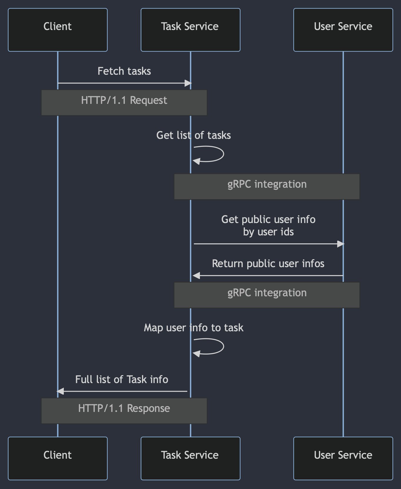 get-tasks-diagram.png