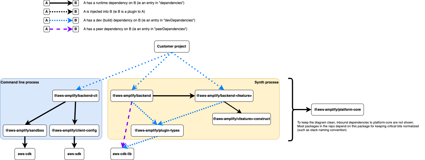 simple-dependency-graph.png