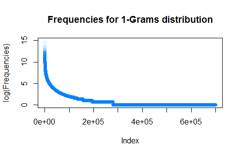 PlotFrq1Grams.png