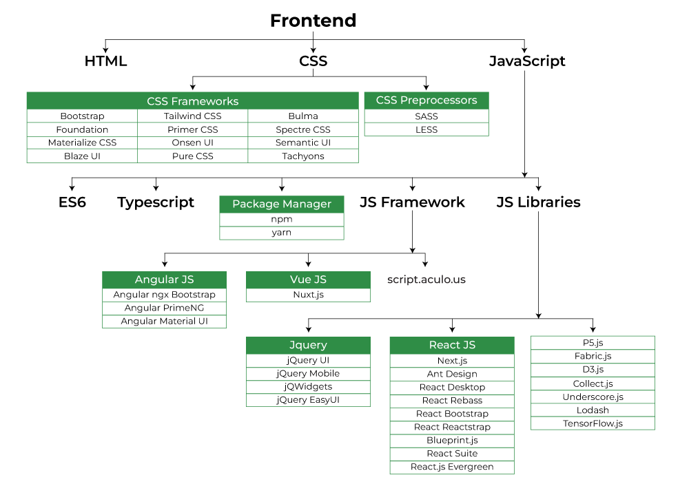 Front-End-Frameworks-and-Libraries.png