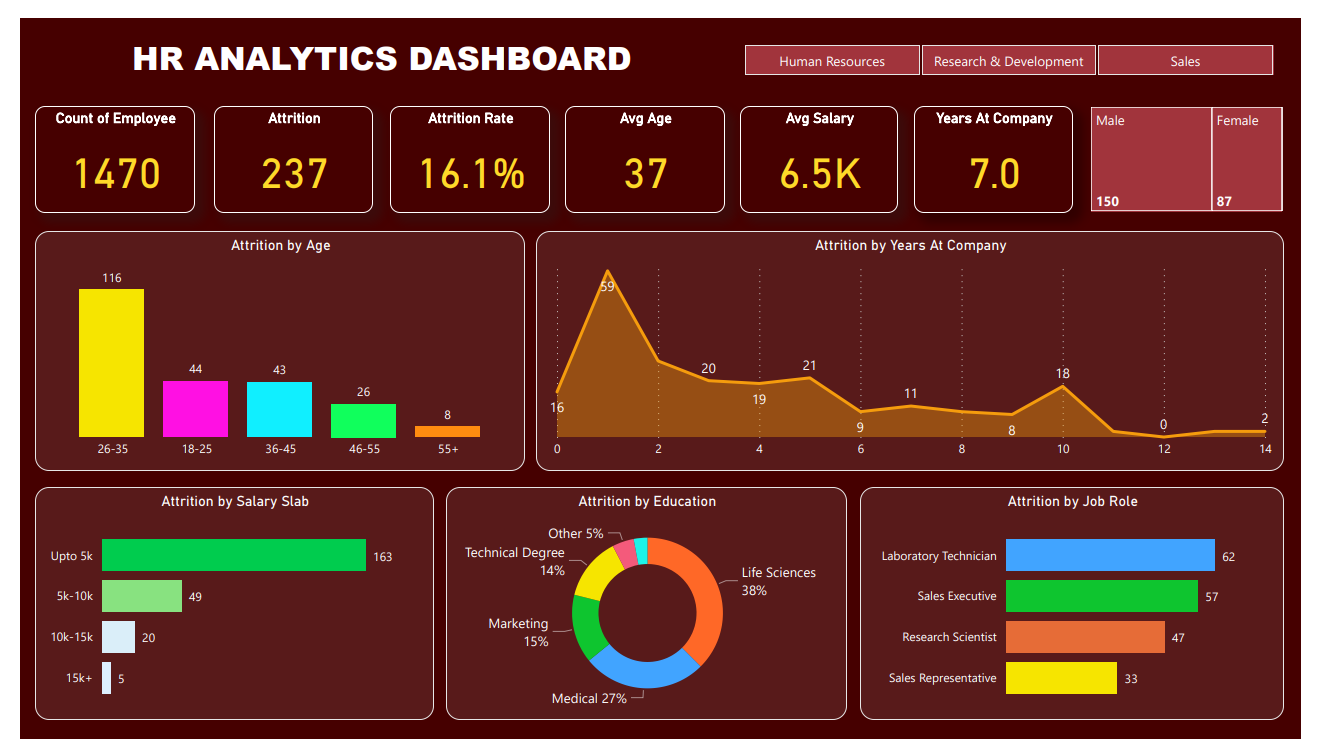 HR Analytics Dashboard Image.png