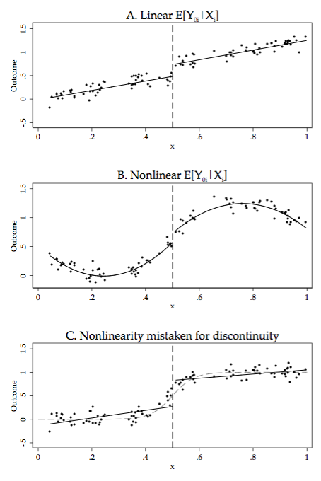 Figure 6-1-1 in Stata