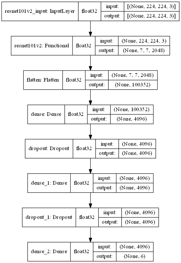 resnet101v2_model_plt.png