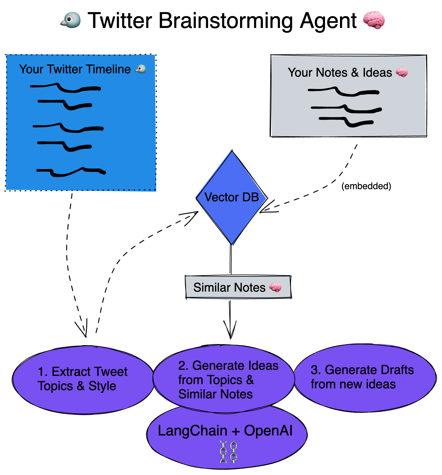 twitter-agent-graph.png