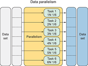 data_parallelism.png